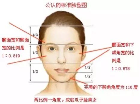 什么是顴骨顴弓整形手術(shù)，術(shù)后效果怎么樣？