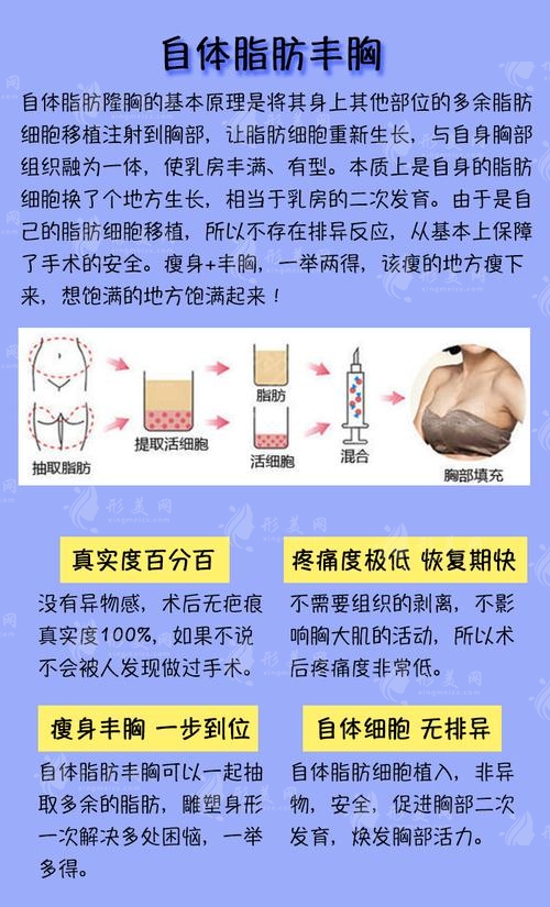 北京八大處劉春軍醫(yī)生自體脂肪隆胸案例