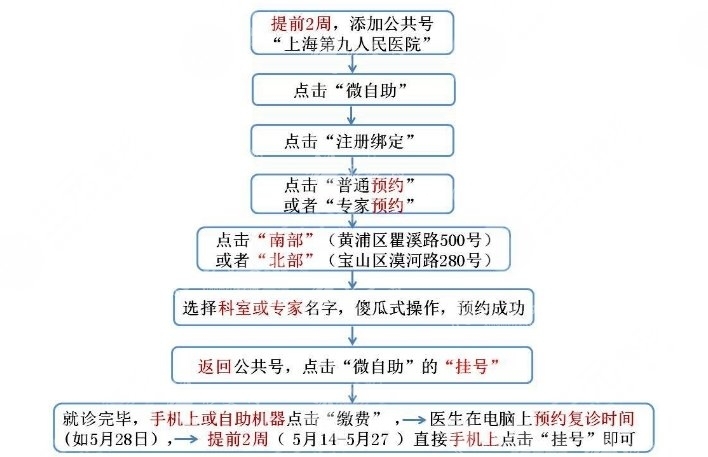 上海九院整形價格表（價目表）2024！熱門團(tuán)隊介紹及預(yù)約流程