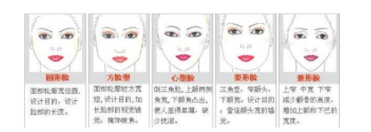 什么是微創(chuàng)改臉型？手術(shù)詳細(xì)介紹及各種手術(shù)方法講解