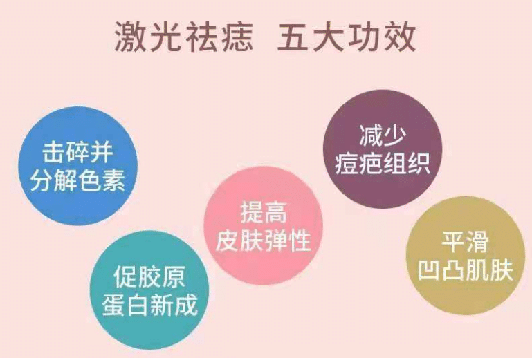 激光祛痣 激光祛痣