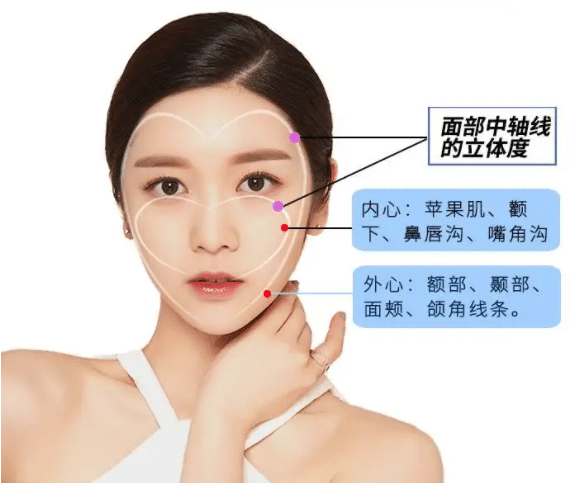 自體脂肪填充面頰有哪些特點(diǎn)?