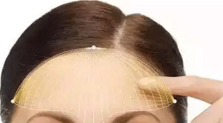 額頭 額頭
