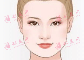 不完美臉型 不完美臉型