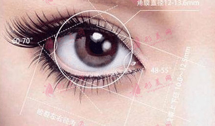開眼角