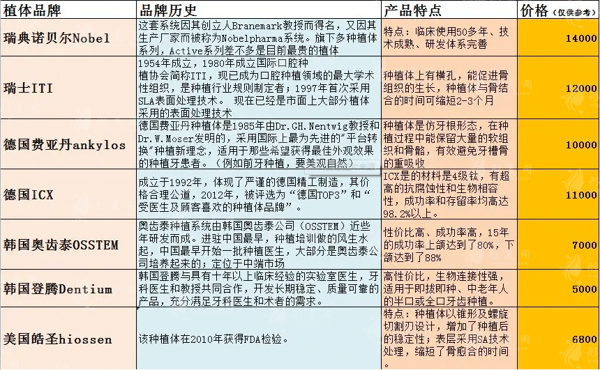 種植牙的產(chǎn)地和品牌