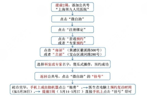2023新版上海第九整形美容醫(yī)院價格表閱覽！含預(yù)約流程！
