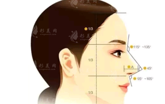 武漢中翰整形外科醫(yī)院隆鼻怎么樣？口碑認(rèn)證醫(yī)生介紹+價(jià)格表