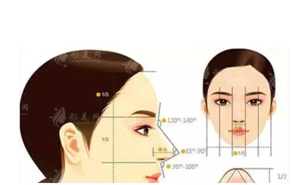 寬鼻矯正和鼻骨內(nèi)推一樣嗎？兩者有什么區(qū)別？
