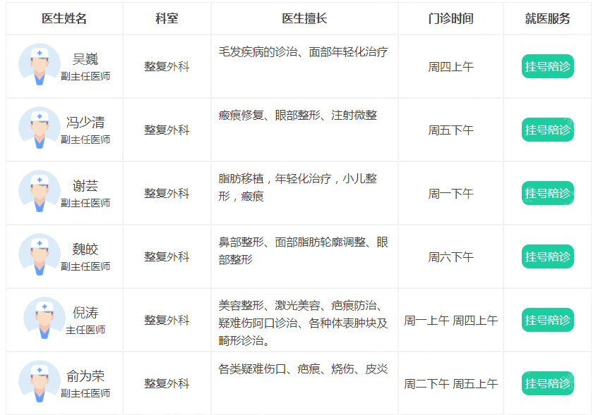 上海九院人民醫(yī)院整復(fù)外科醫(yī)生介紹