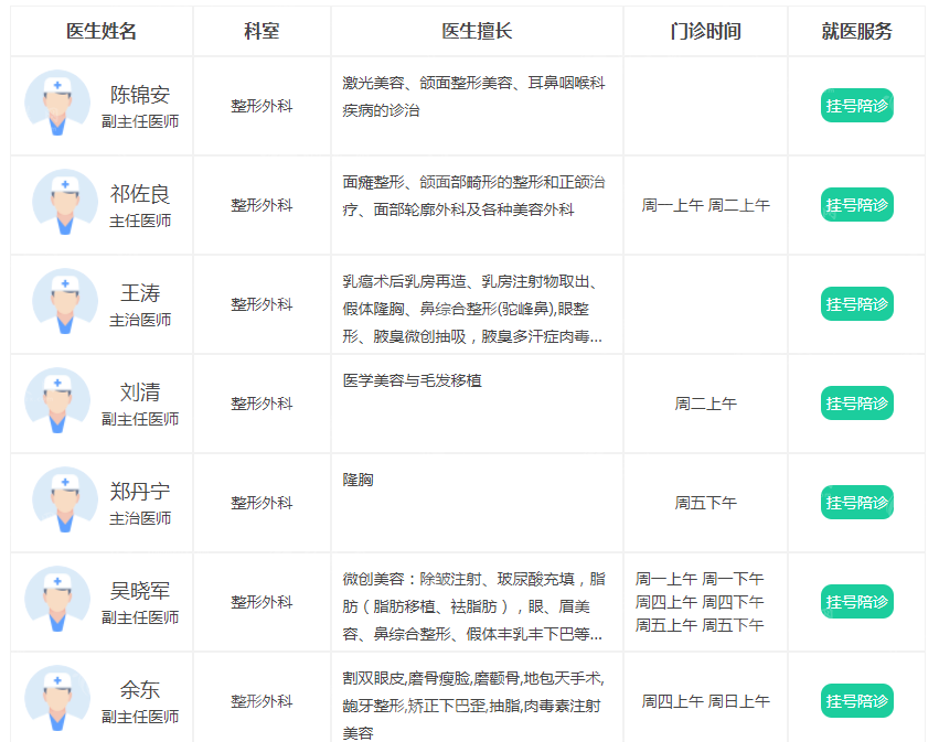 上海九院整復外科醫(yī)生介紹