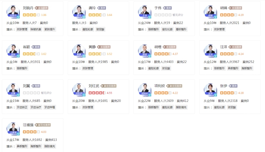 武漢美基元醫(yī)療美容團(tuán)隊(duì)介紹