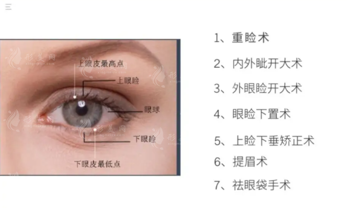 西安葉子醫(yī)療美容醫(yī)院擅長(zhǎng)特色項(xiàng)目科普