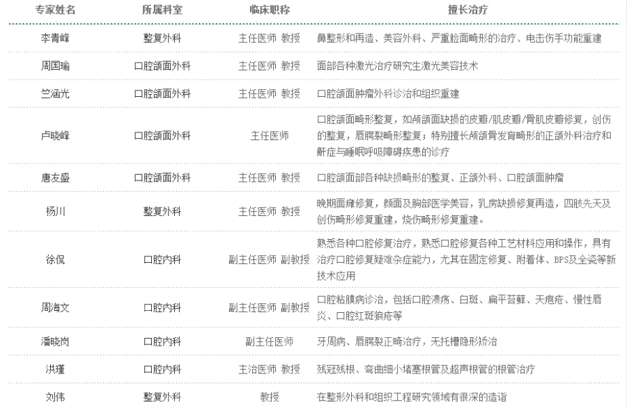 上海九院玻尿酸注射醫(yī)生推薦，并附上玻尿酸價(jià)格參考