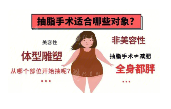 北京黃寺于波吸脂怎么樣？腰腹環(huán)吸/下頜緣吸脂成效很自然，含收費(fèi)價(jià)格