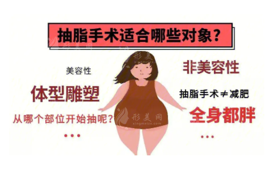北京八大處吸脂哪個(gè)醫(yī)生好？顧云鵬/郭時(shí)偉/李發(fā)成等實(shí)力醫(yī)生名單