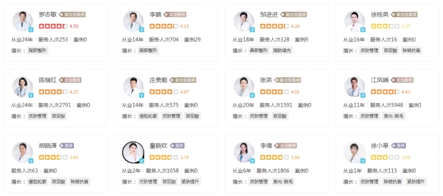 深圳陽(yáng)光醫(yī)療美容醫(yī)院醫(yī)師團(tuán)隊(duì)