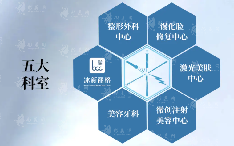 北京冰新麗格醫(yī)院隋冰拉皮多少錢？39800/部位，小切口面部提升技術(shù)好