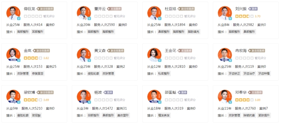 重慶美侖美奐整形醫(yī)院醫(yī)生介紹