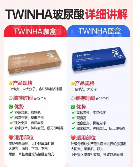 Twinha玻尿酸藍(lán)盒3000-6000元:塑形避坑指南 Twinha玻尿酸藍(lán)盒3000-6000元:塑形避坑指南