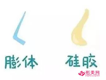 假體隆鼻常見的材料