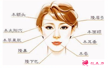 廣州面部脂肪填充貴不貴