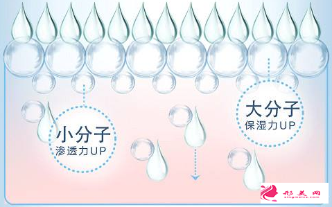 廣州打玻尿酸填充的價(jià)格