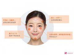 全面部自體脂肪填充大概需要多少錢(qián)？