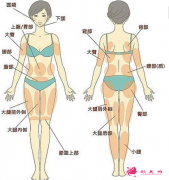 抽脂減肥后需要吃消炎藥嗎？