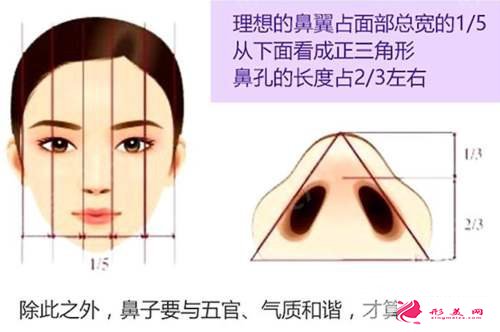 鼻翼缺損整形效果怎么樣？這個(gè)方法還你原生鼻