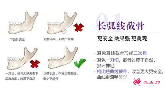 地域條件不同