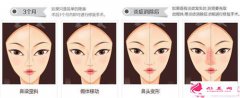內(nèi)切縮鼻翼后有什么注意事項