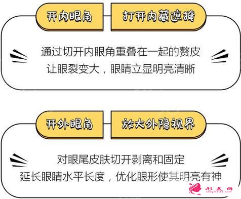做開眼角手術多少錢