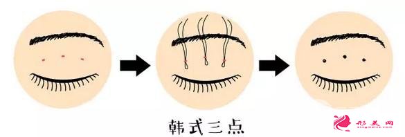 韓式三點式好嗎？效果和優(yōu)勢有哪些？