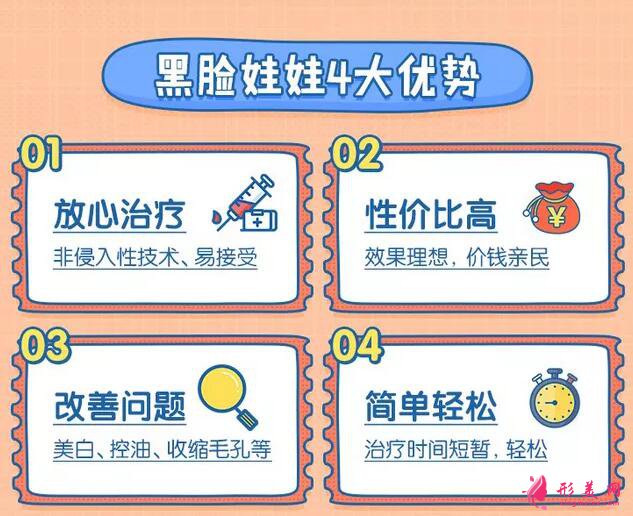 黑臉娃娃價(jià)格是多少?