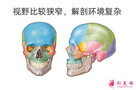 削骨要多少錢?