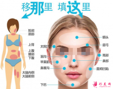 自體脂肪填充臉部有硬塊怎么辦？