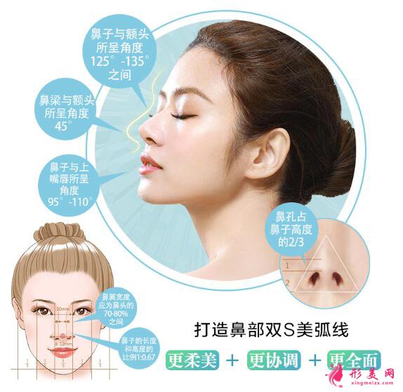 假體隆鼻失敗可以取出嗎?