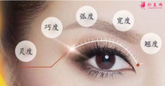 做雙眼皮手術(shù)要多長時(shí)間？