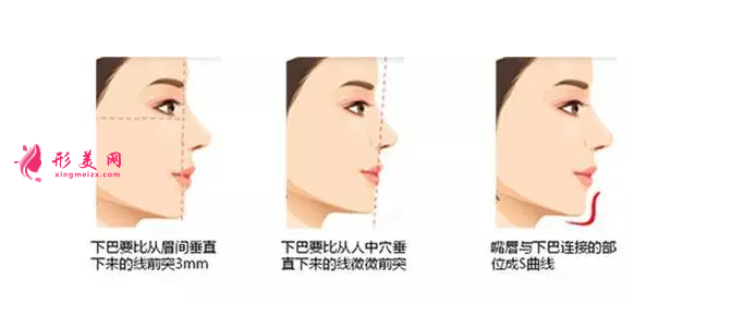 自體脂肪豐下巴會(huì)全部吸收了嗎?
