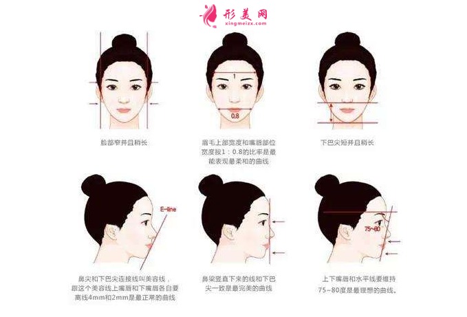 自體脂肪豐下巴會(huì)全部吸收了嗎?