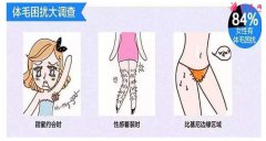 大腿永久脫毛多少錢(qián)？