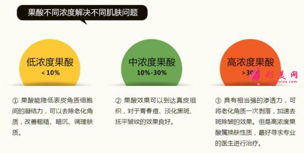 果酸換膚需要多少錢(qián)