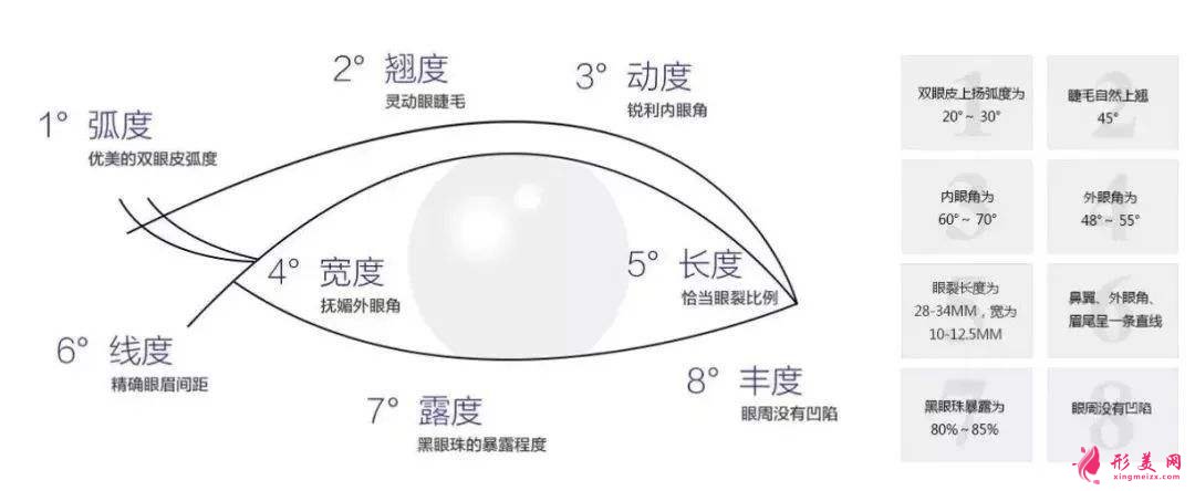 眼綜合淤血怎樣消除