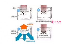 術(shù)前科普：激光祛斑多少錢一次？