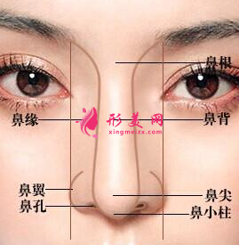 鼻翼縮小手術(shù)后遺癥有哪些呢