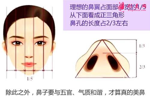 鼻翼整容術(shù)能收縮鼻翼嗎