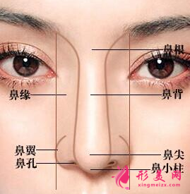 膨體隆鼻有什么風(fēng)險(xiǎn)