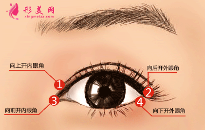 開眼角后怎么化妝