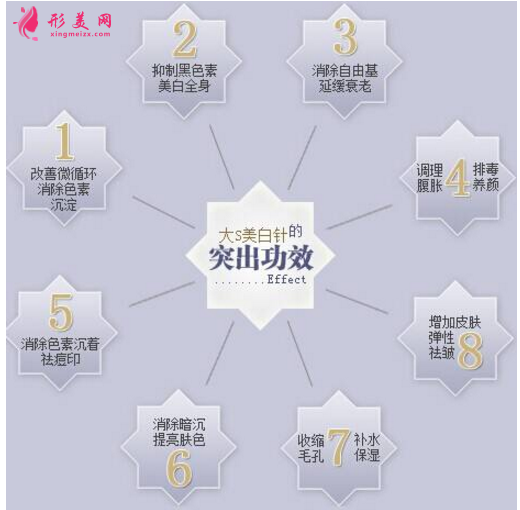 美白針的價(jià)錢是多少？術(shù)前術(shù)后注意事項(xiàng)匯總！